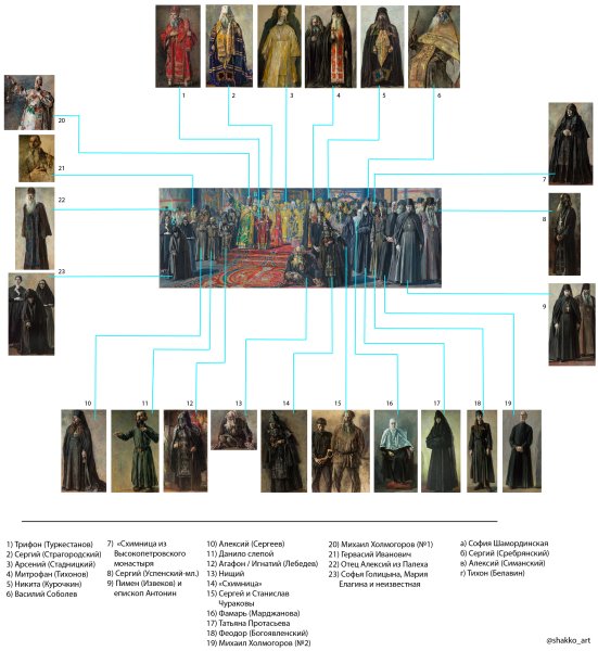 Павел Корин Реквием Русь уходящая