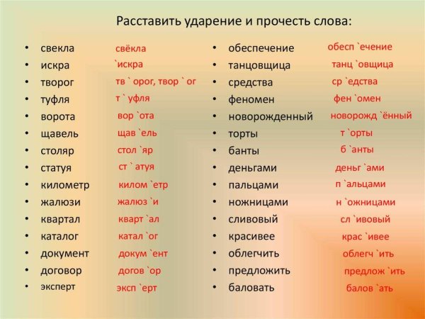 Слова со сложными ударениями в русском языке