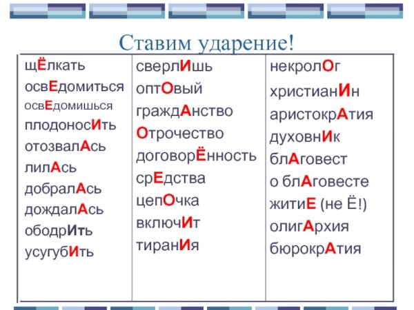 Ударения в словах