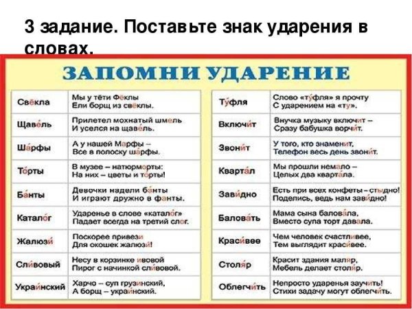 Ударение в глаголах