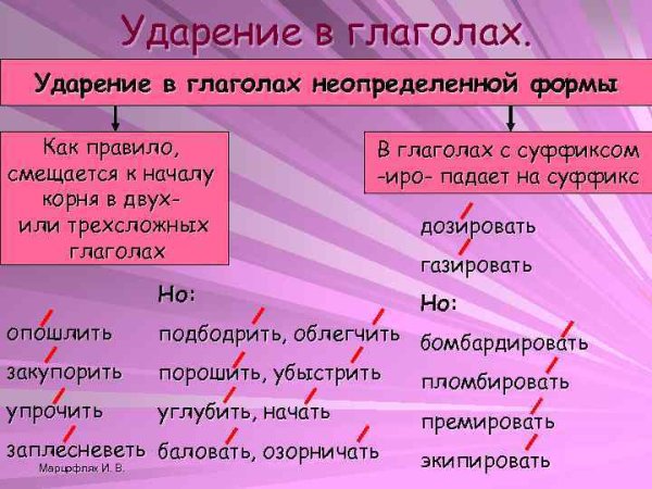 Слова с ударением на второй слог
