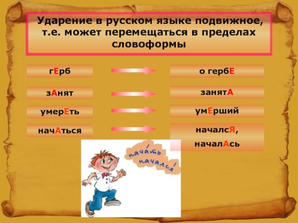 Слова с трудным ударением