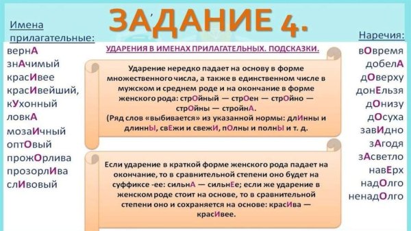 Орфоэпический словарь русского языка ударение в словах