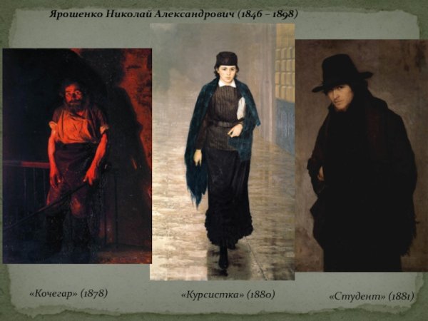 Ярошенко курсистка 1883