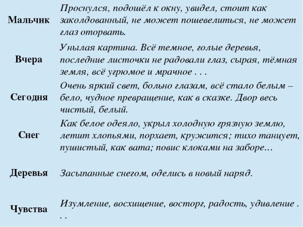 Сочинение у окна 6 класс