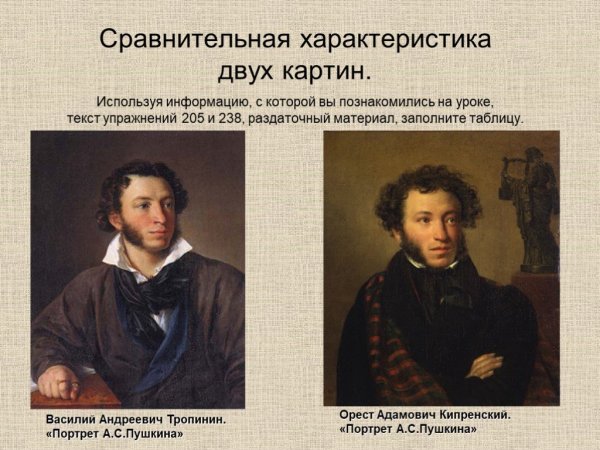 Василий Тропинин Пушкин