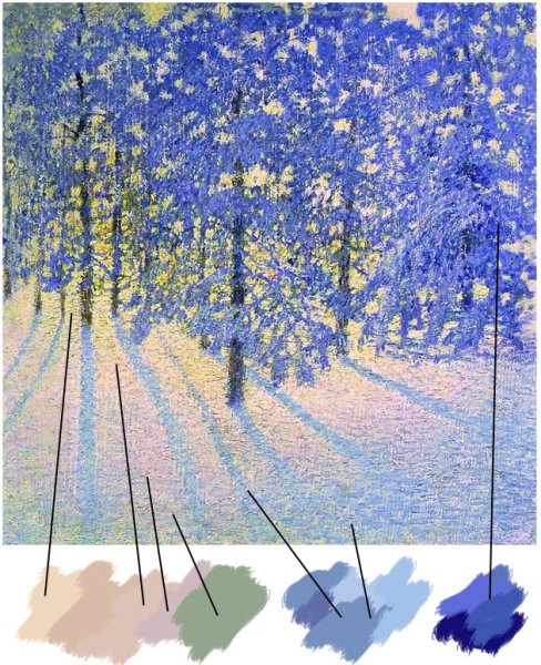 Картина Игоря Грабаря зимнее утро