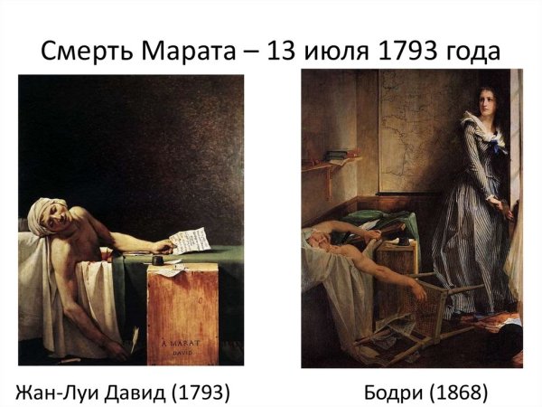Давид смерть Марата 1793