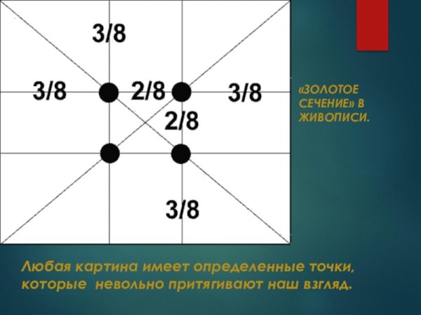 Золотое сечение в живописи