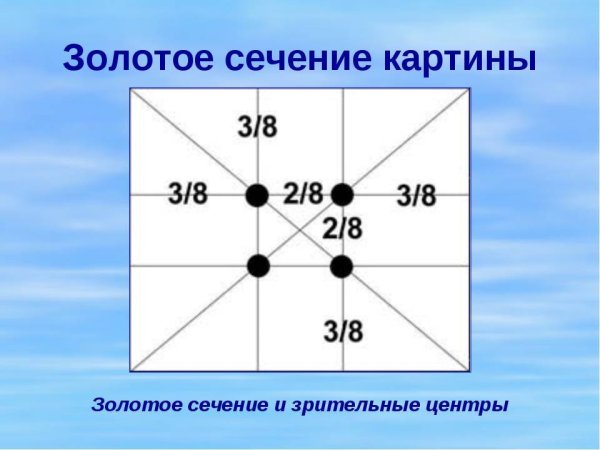 Принцип золотого сечения в живописи
