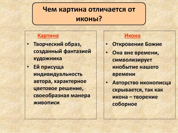 Чем отличается икона от картины