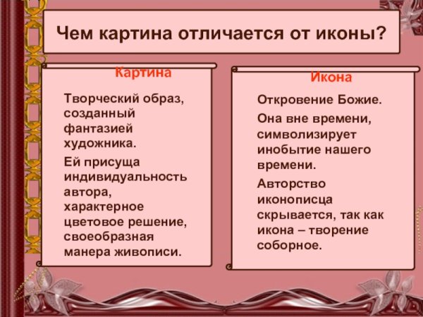 Чем отличается икона от картины