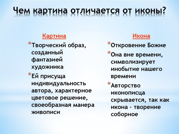 Что такое икона? Чем отличается икона от картины?