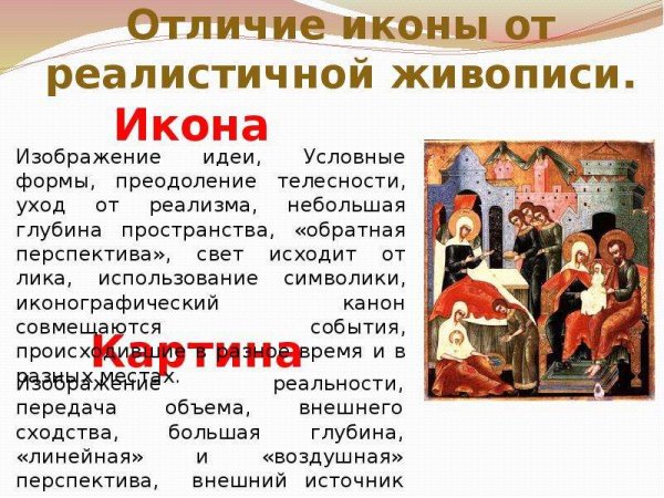 Различие между иконой и картиной
