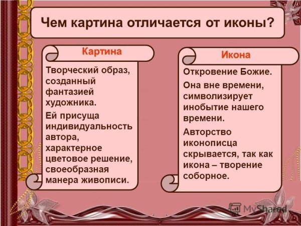 Отличие иконы от картины 4 класс