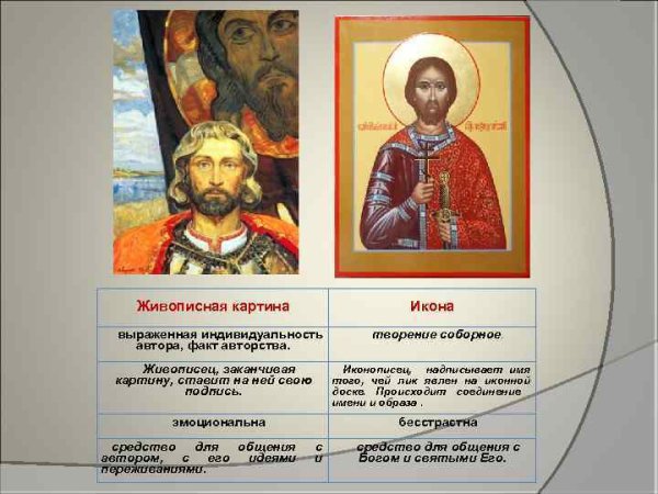 Отличие иконы от портрета