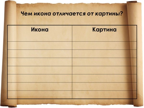 Отличие иконописи от живописи