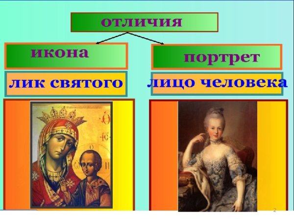 Различие иконы и картины