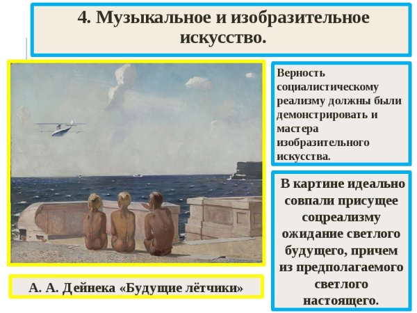 Александр Александрович Дейнека самолеты