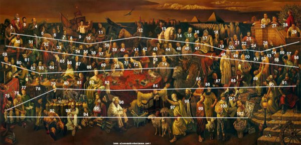 Общество картина