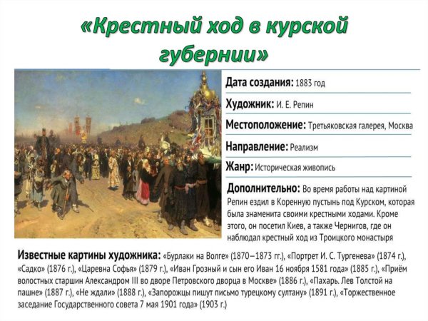 Крестный ход в Курской губернии. 1881–1883