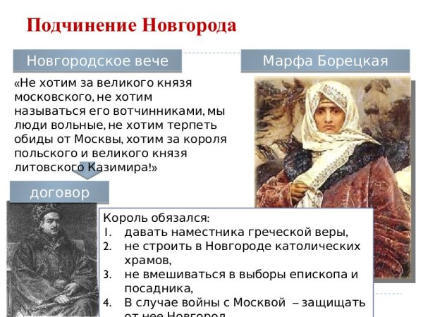 Клавдий Лебедев Марфа посадница уничтожение Новгородского веча