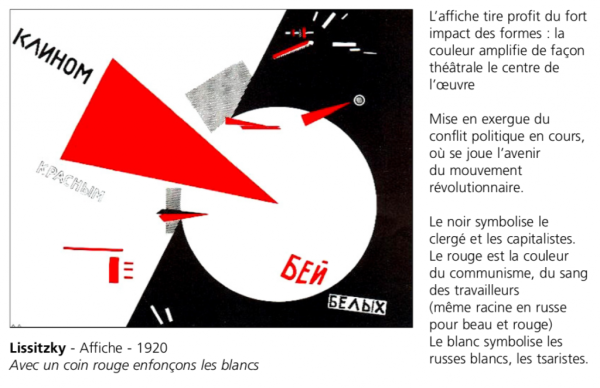 Лисицкий художник красным клином