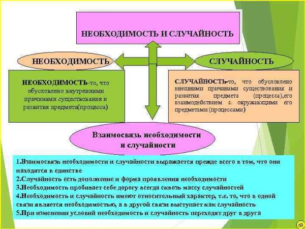 Случайных совпадений не бывает в мире ничего не происходит просто так