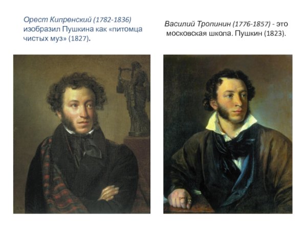 Тропинин Пушкин