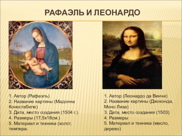 Мадонна Лиза Леонардо да Винчи