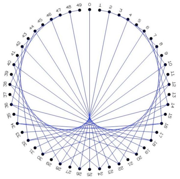 Череп из ниток и гвоздей