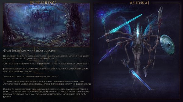 Elden Ring системные требования