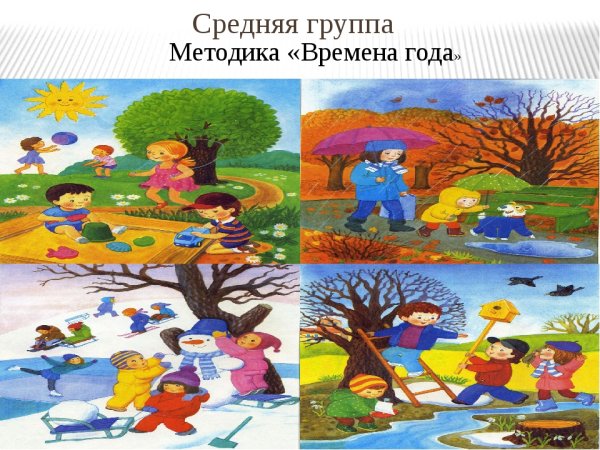 Методика «времена года». (Немов р. с.)