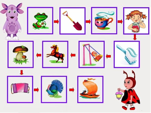 Ходилка артикуляционная гимнастика звук р
