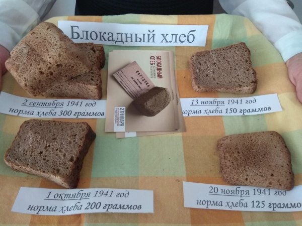 Блокадный хлеб презентация