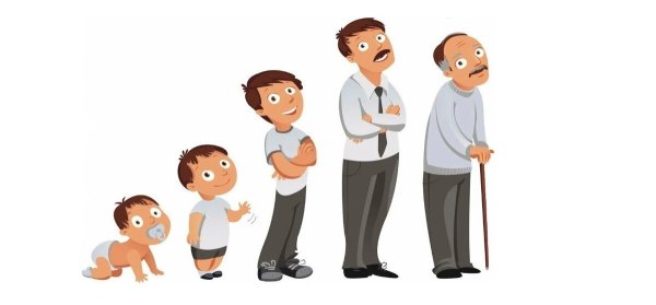 Взросление ребенка