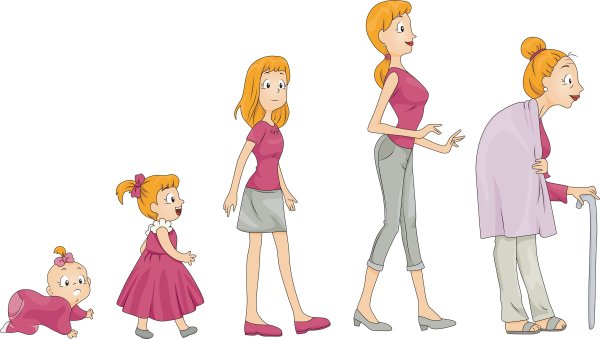 Взросление девочки