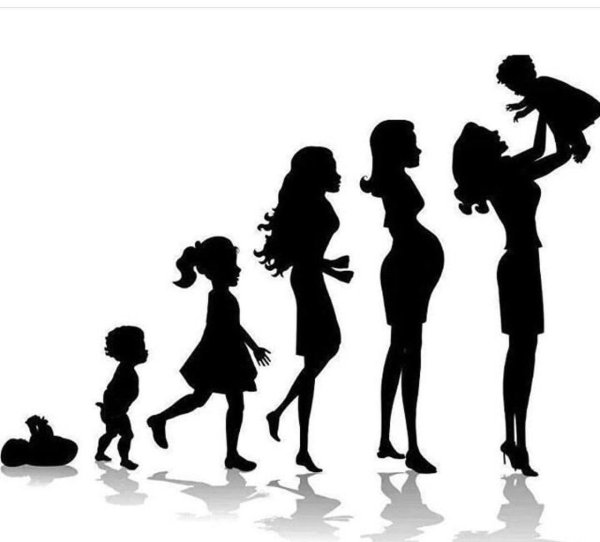 Ребенок подросток взрослый