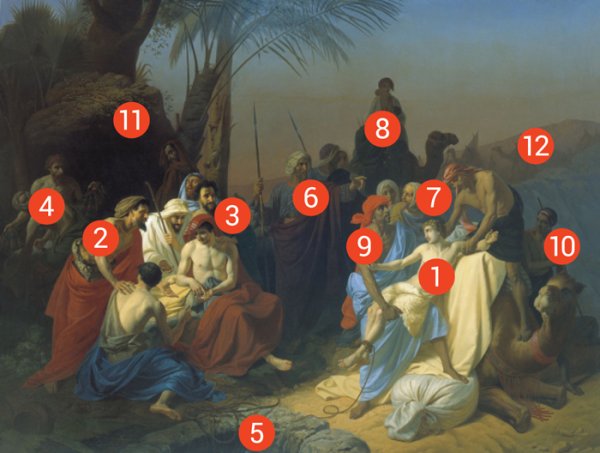 Флавицкий дети Иакова продают своего брата