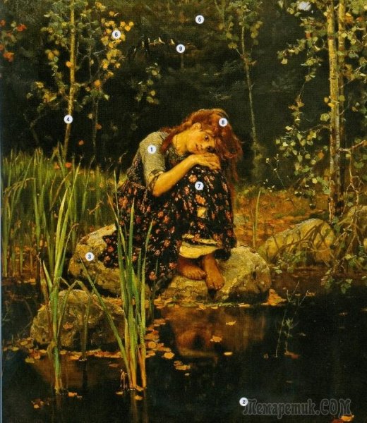 Васнецов художник Аленушка