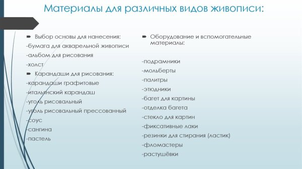 Материалы используемые в живописи