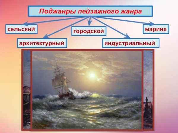 Классификация пейзажей