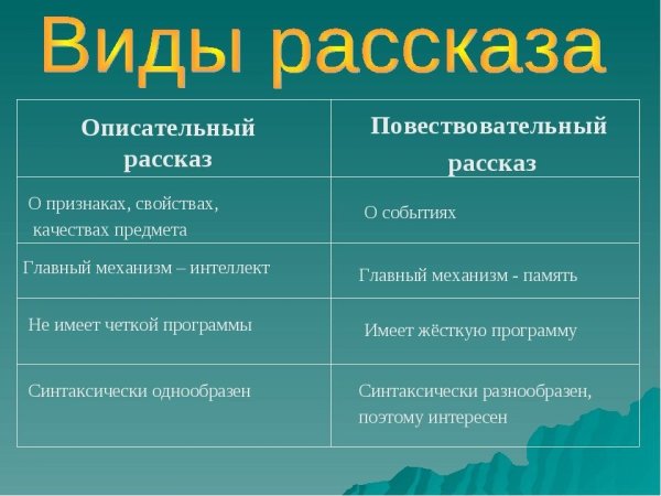 Виды рассказов таблица