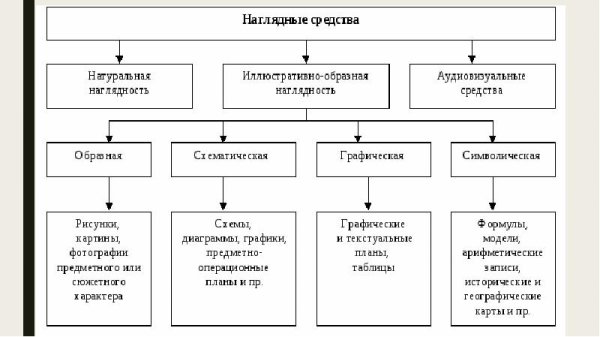 Классификация средств обучения схема