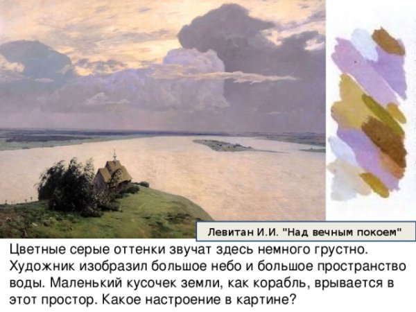 Исаак Левитан над вечным покоем