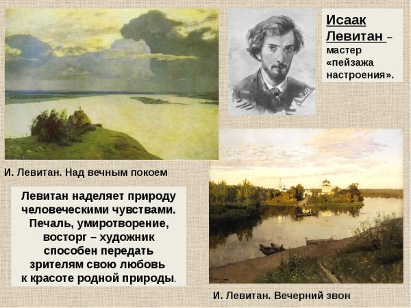 Исаак Левитан над вечным покоем картина