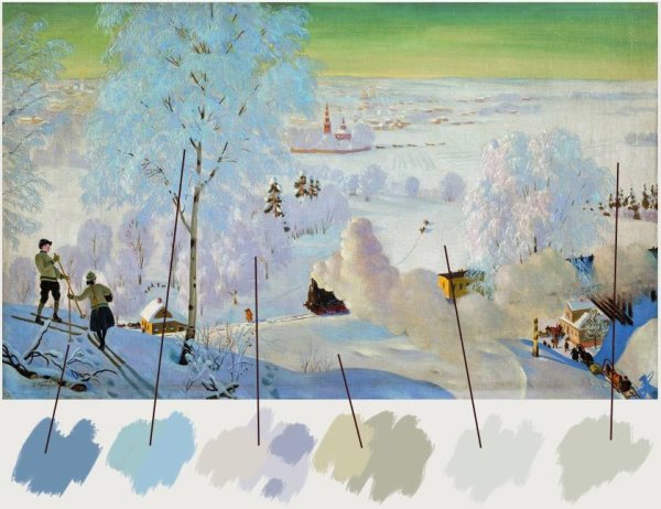 Б.Кустодиев "лыжники"