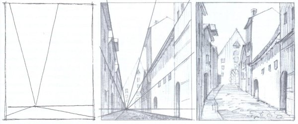 Линейная перспектива город