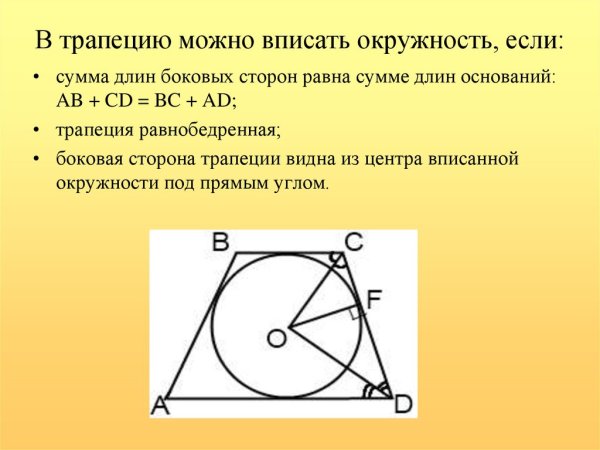 Круглая фреска