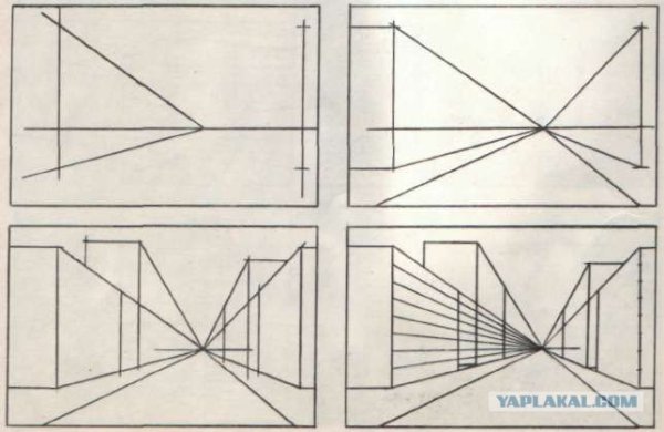 Линейнаяперспективная с одной точкой схода